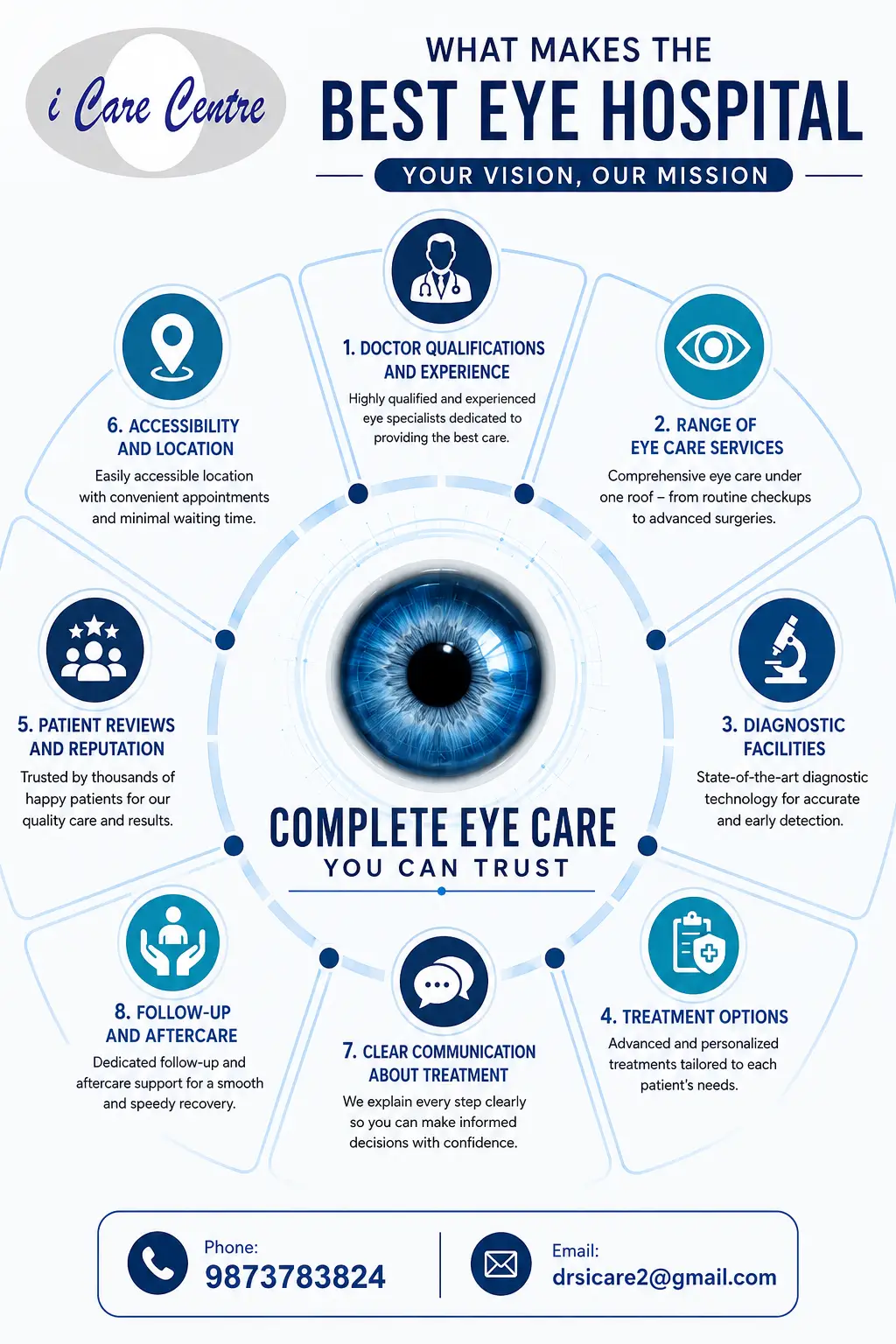 Best Eye Hospital in South Delhi